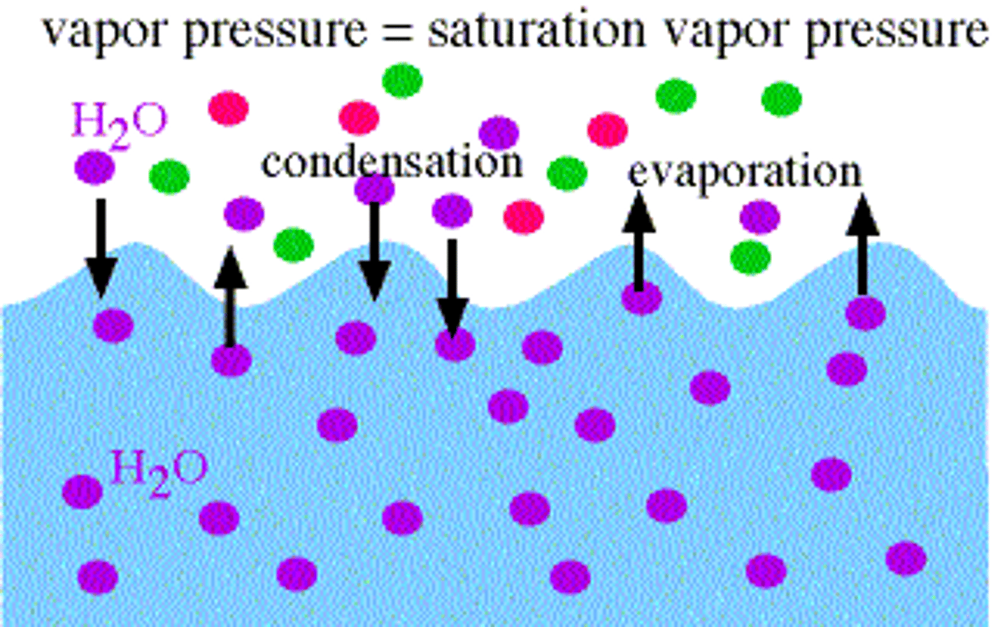 <p>air that contains as much water vapor as is possible for that temperature</p>