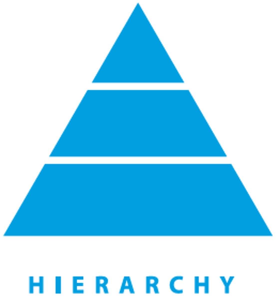 <p>The technique to get fast, large, and cheap memory by placing the fastest, smallest, and most expensive memory per bit at the top of the hierarchy and the slowest, largest, and cheapest per bit at the bottom. This gives a programmer the illusion that main memory is as cheap as the bottom of the hierarchy</p>
