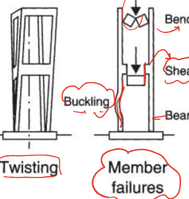 <p>Twisting, Member Failures</p>