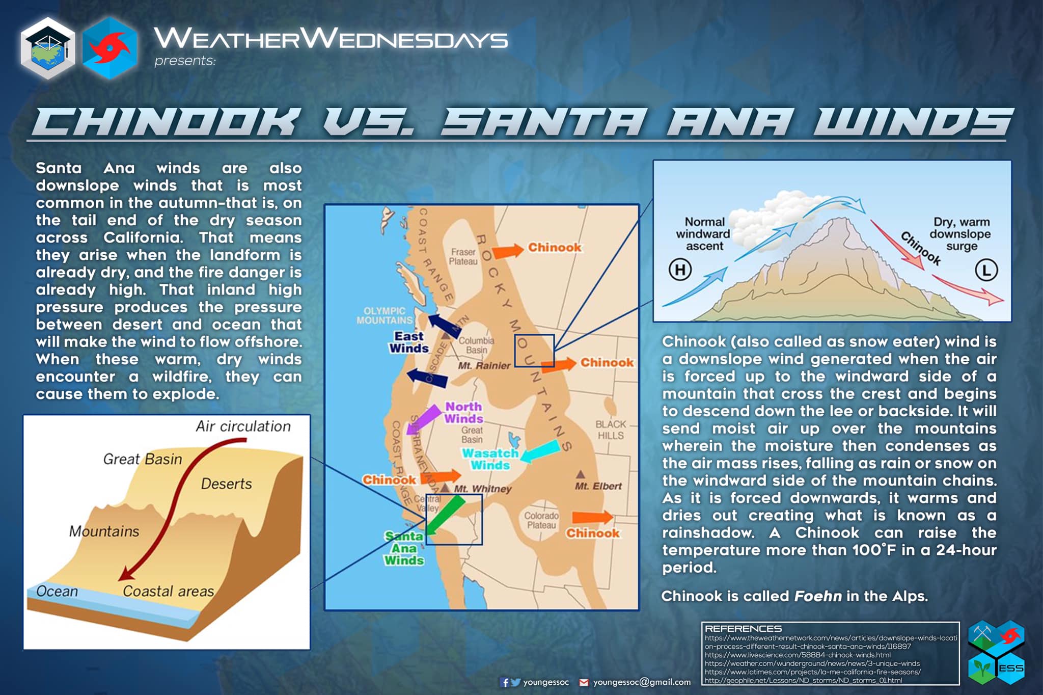 <ul><li><p>Chinook = located along the Eastern slopes of the Rockies</p></li><li><p>Santa Ana = descends from the Sierra Nevada mountain into the Santa Ana valley</p></li></ul><p></p>