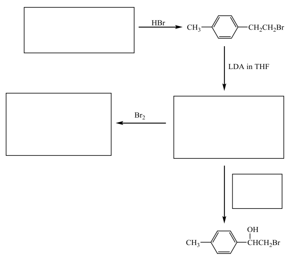 <p>fill in the following route map</p>