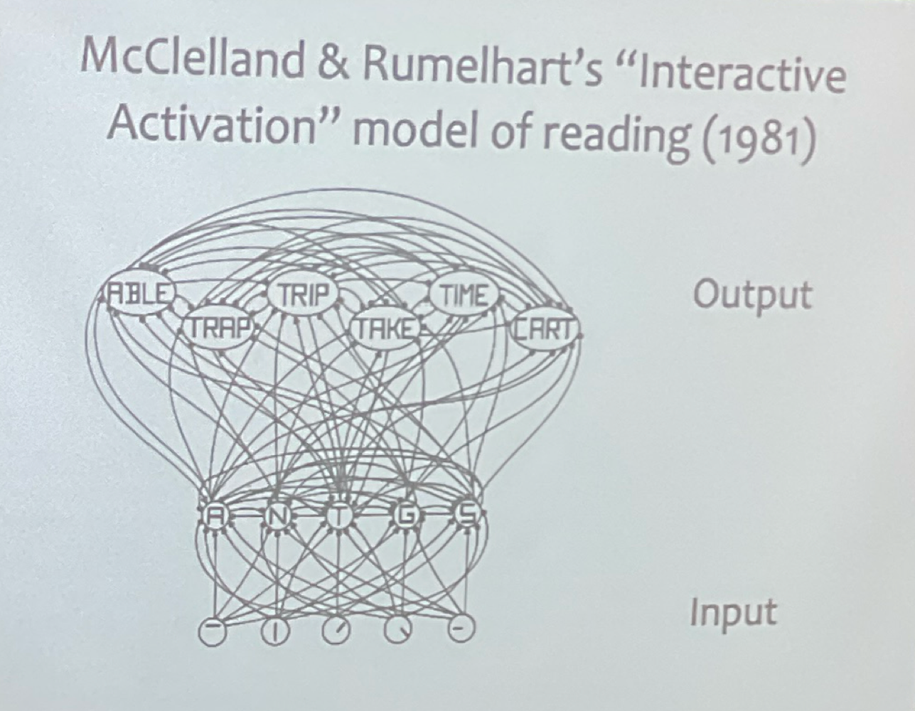 <ul><li><p>parallel distributed processing book</p></li><li><p>dumb device that recognizes its stroke</p></li><li><p>Flaw: cant possibly be infinite neurons to make infinite sentences</p></li></ul><p></p>