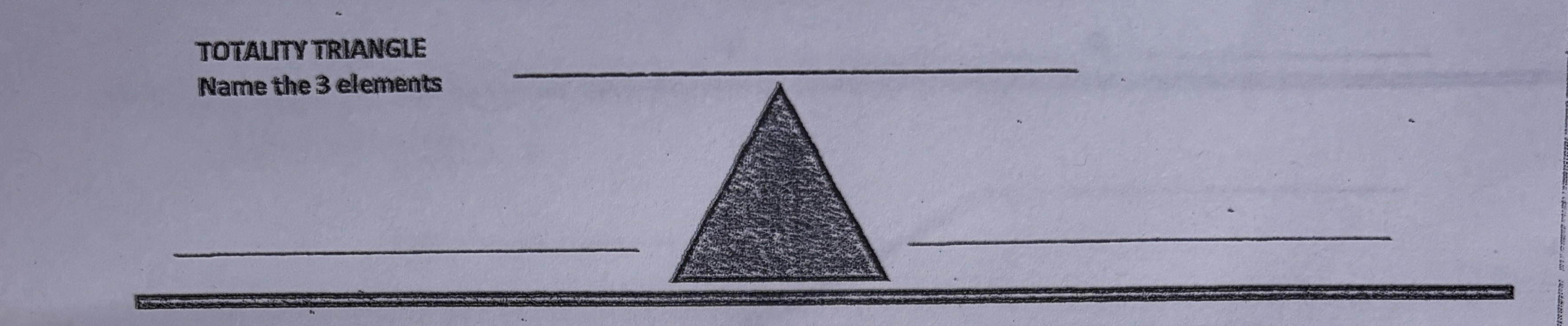 <p>The three elements of the Totality Triangle are __, __, and __.</p>