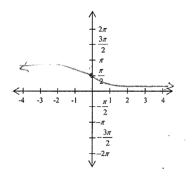 <p>What graph is this?</p>