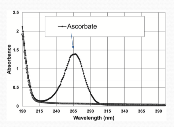 <p>Ascorbic acid</p>
