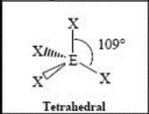 <p>tetrahydral (109.5)</p>