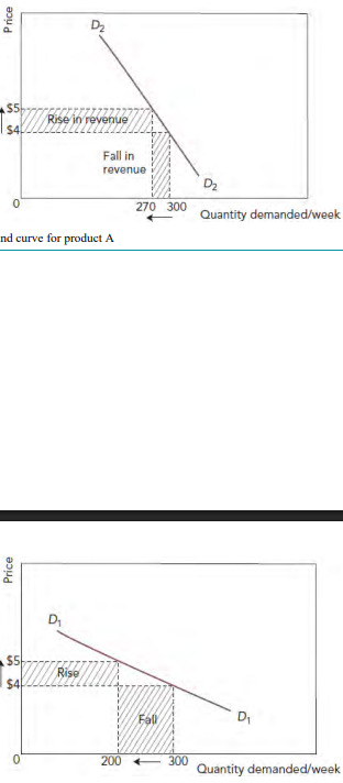 <p><span><span>A measure of how demand for a product changes in response to a change in its price.</span></span></p>
