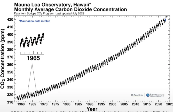 <p>what is this called, tell me why is there an steadily increase and the fluxes in the increases </p>