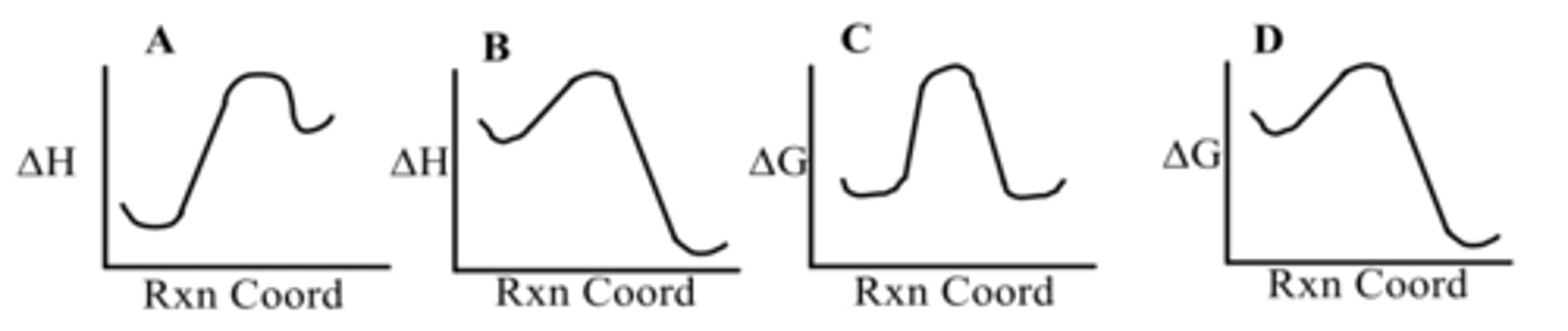 <p>Which diagram shows an exothermic reaction?</p>