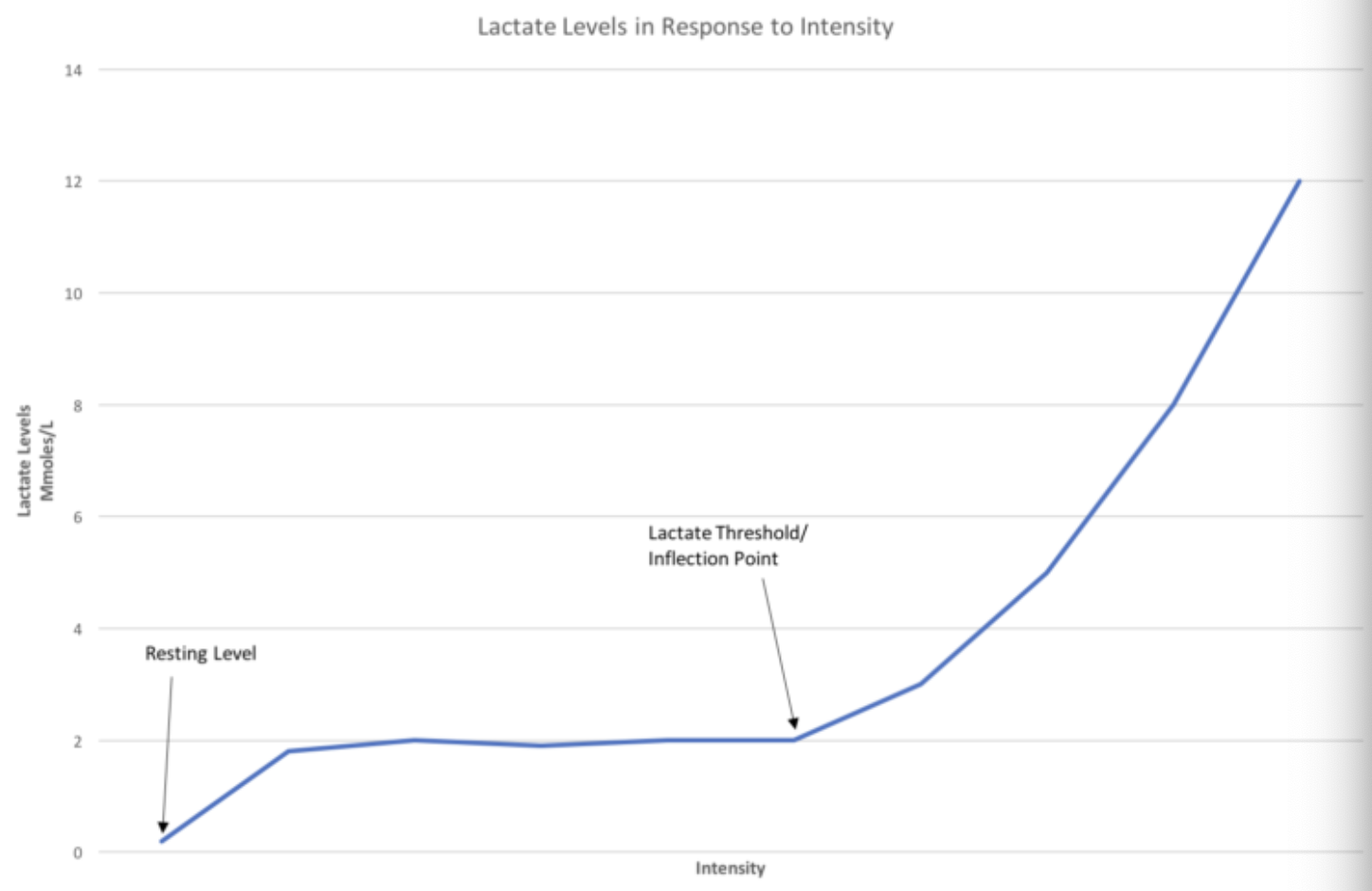 <p>How to identify LIP on graph?</p>