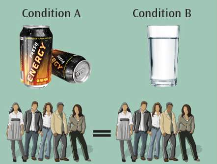 <p>describe a repeated measures design with condition A experimental  and condition B control </p>