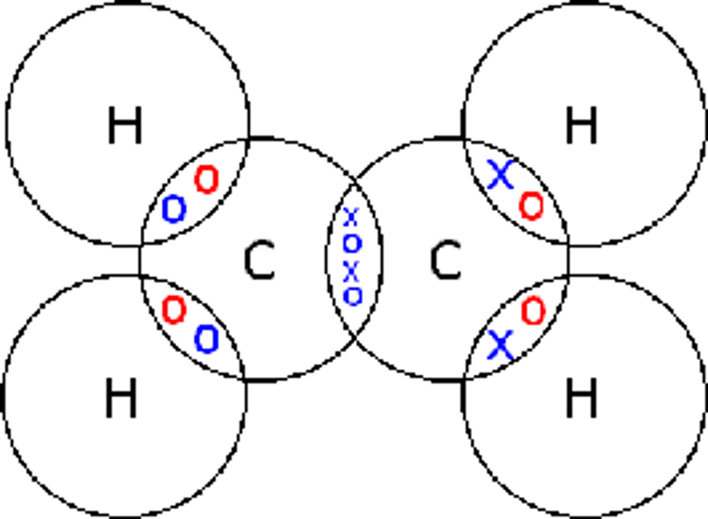 <p>Ethylene</p>