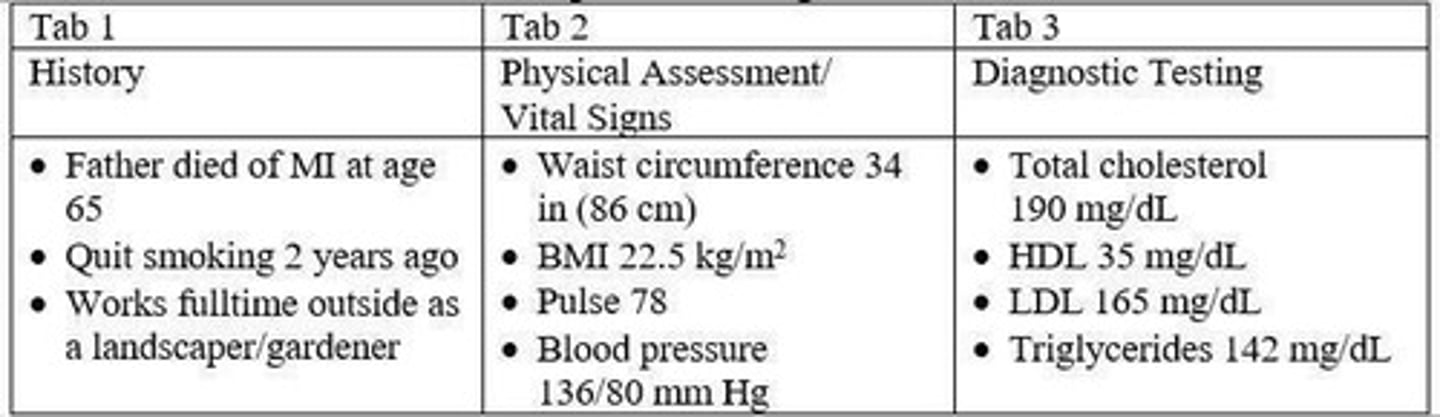 <p>Systematic approach for patient care management.</p>