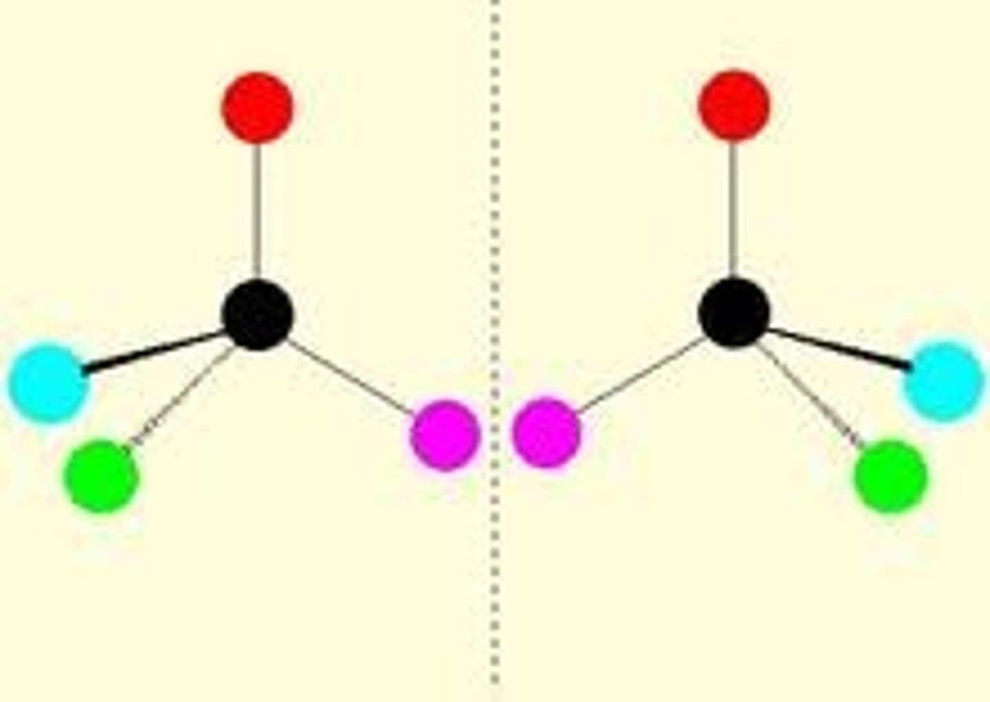 <p>isomers that have the same connectivity</p><p>molecules that are mirror images of each other, but are not super imposable</p>