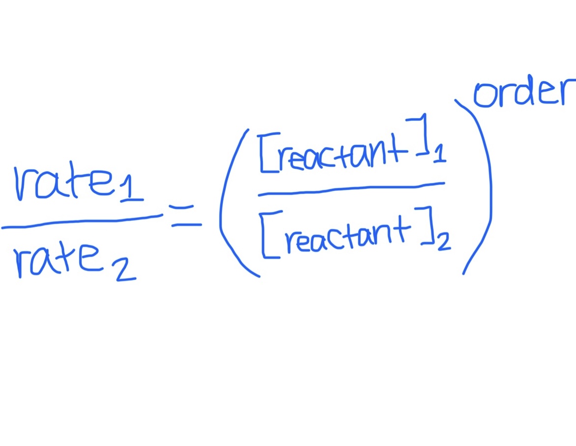 <ol><li><p>Determine what trials to use to determine order for [A]</p></li></ol><ul><li><p>use trials where the non-finding concentration’s values are the same</p></li></ul><ol start="2"><li><p>Identify if [A] exactly doubled between both trials</p></li></ol><ul><li><p>Yes: Compare value of rates of both trials</p><ul><li><p>Rate doesn’t change → 0 order</p></li><li><p>Rate 2X → 1st order</p></li><li><p>Rate 4X → 2nd order</p></li></ul></li><li><p>No: Use eqn and solve for order</p></li></ul><ol start="3"><li><p>Do same process to find order for [B]</p></li></ol>