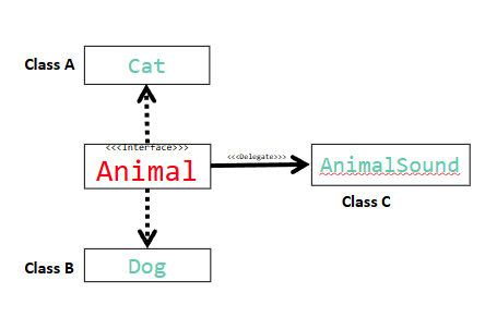 <p>This shows a ____________ relationship.</p>