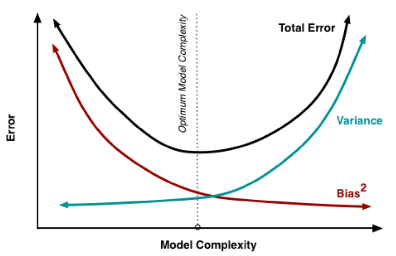 <p>Where would we place stereotypes on this graph?</p>