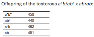 <p>Examples of chromosomes located far apart on the same chromosome: (Are genes a and b linked?)</p>
