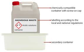 <p>Follow the lab's specific disposal procedures for chemicals, glass, and biohazardous materials.</p>
