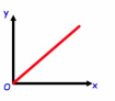 <p>What does this graph show as a notation?</p>