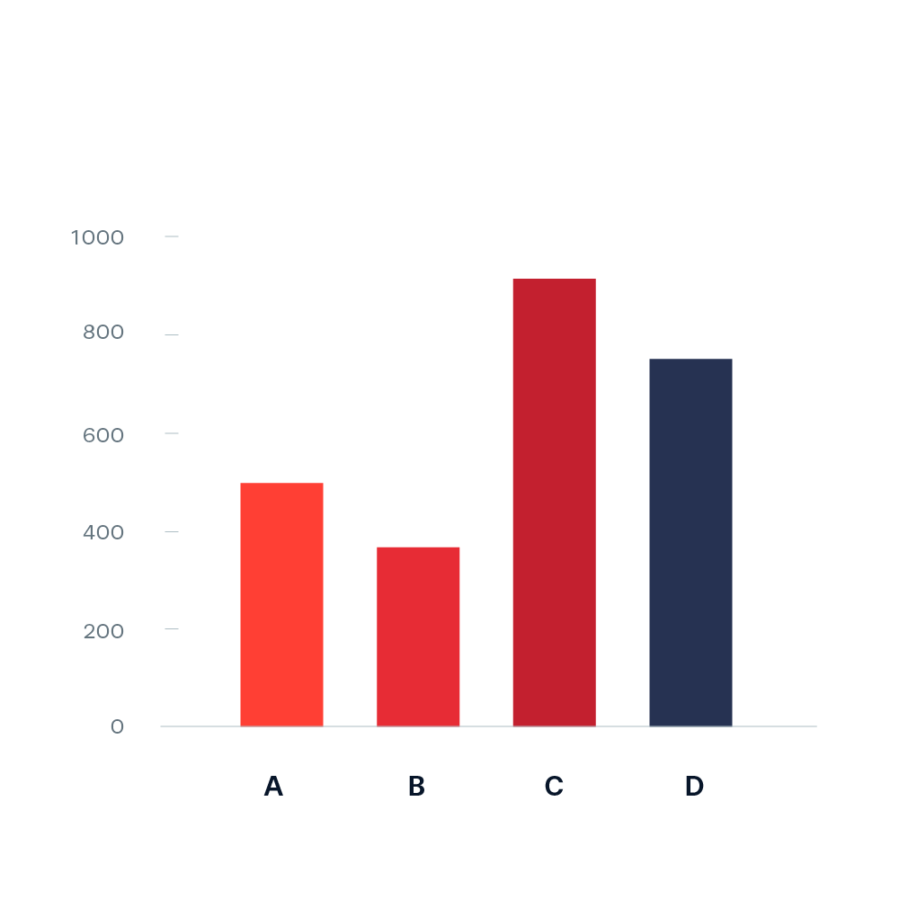 <p>show frequency (how many) or relative frequency (percent)</p>
