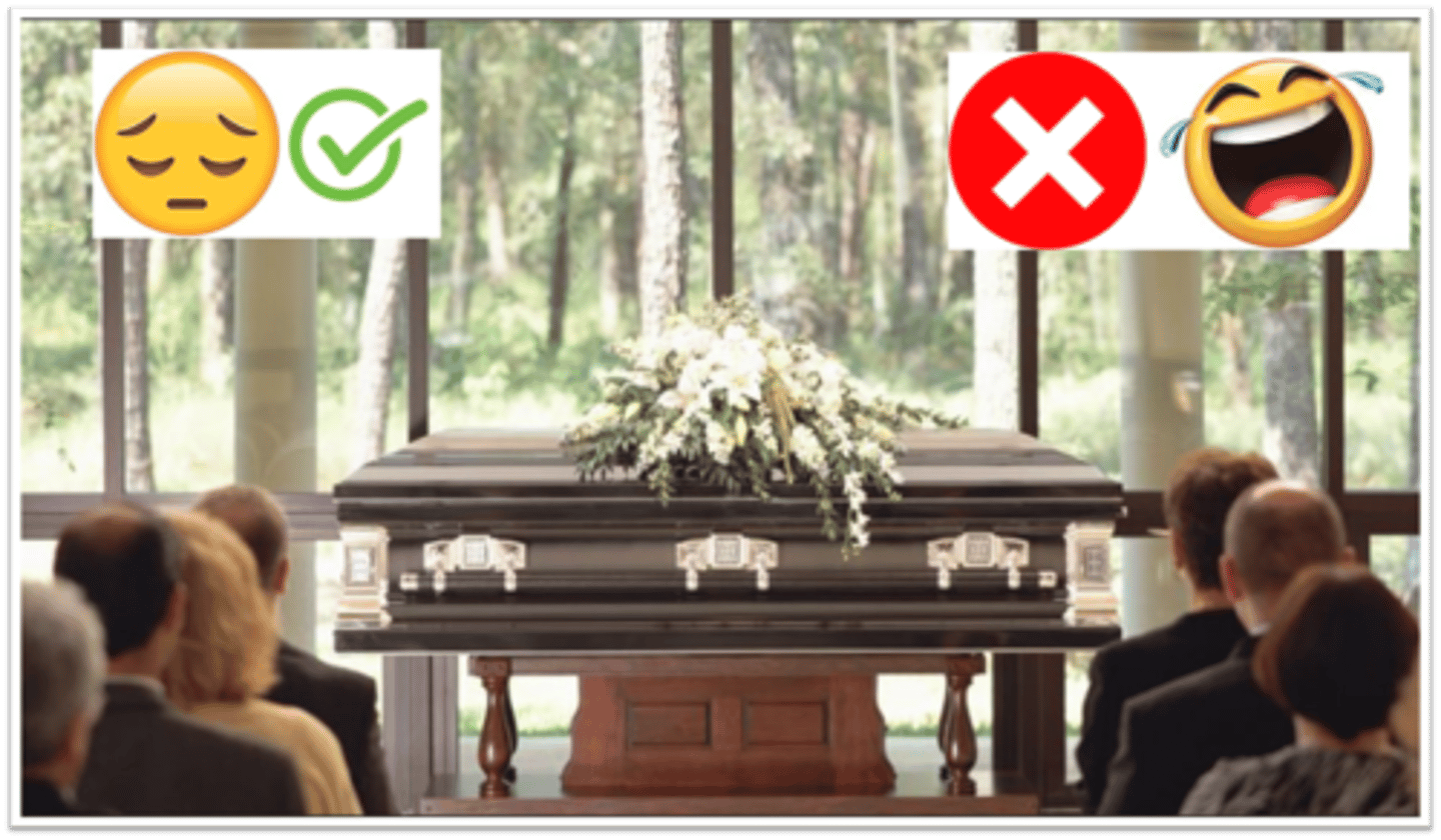 <p>- dictate what is "normal" behavior, which affects our attributions.</p><p>- For example, some cultures expect reserved behavior at funerals, while others expect loud wailing. If you are unfamiliar with a culture's dictates, you might mistakenly attribute a person's behavior to their personality rather than their cultural context (Brescoll &amp; Uhlmann,</p><p>2008).</p>