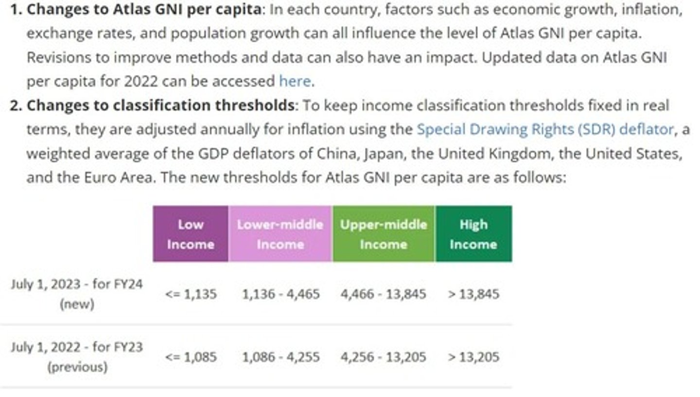 <p>By dividing a country's gross national income by its mid-year population.</p>