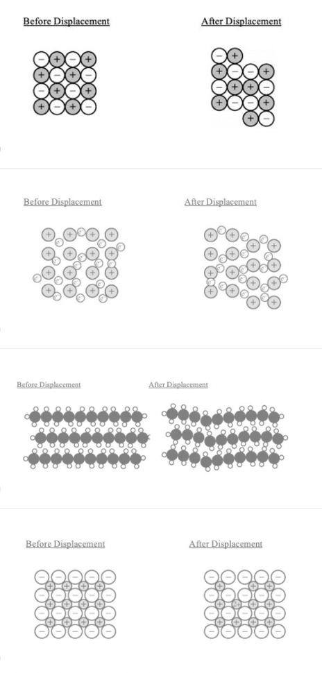<p><span>Which of the following diagrams best illustrates how a displacement in an ionic crystal results in cleavage and brittleness?</span></p>