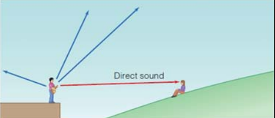 <p>Direct Sound</p>