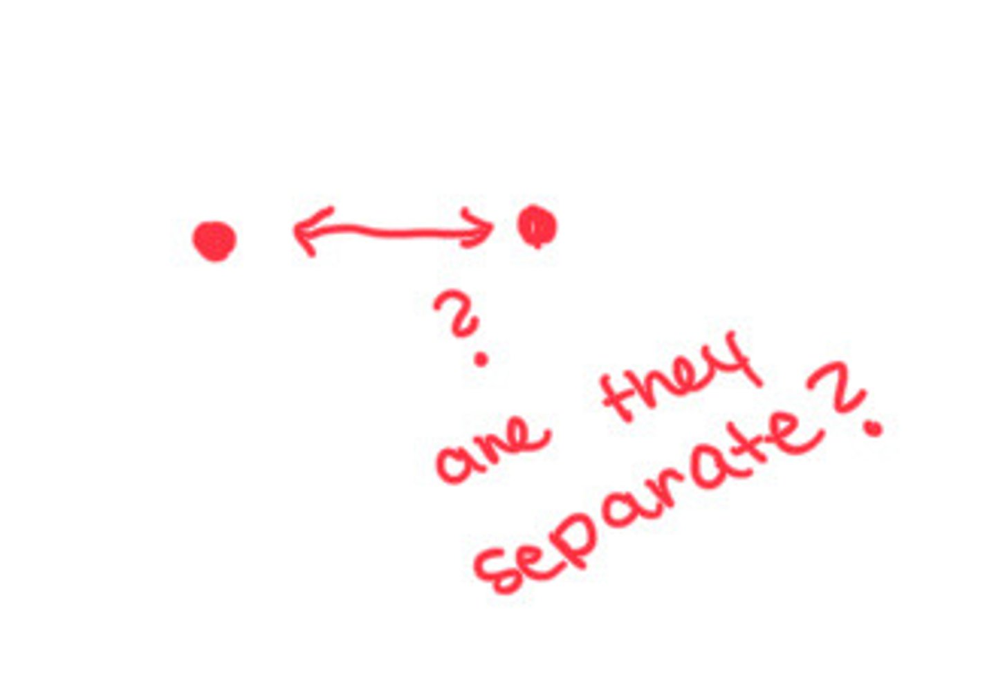 <p>What does this image represent</p>