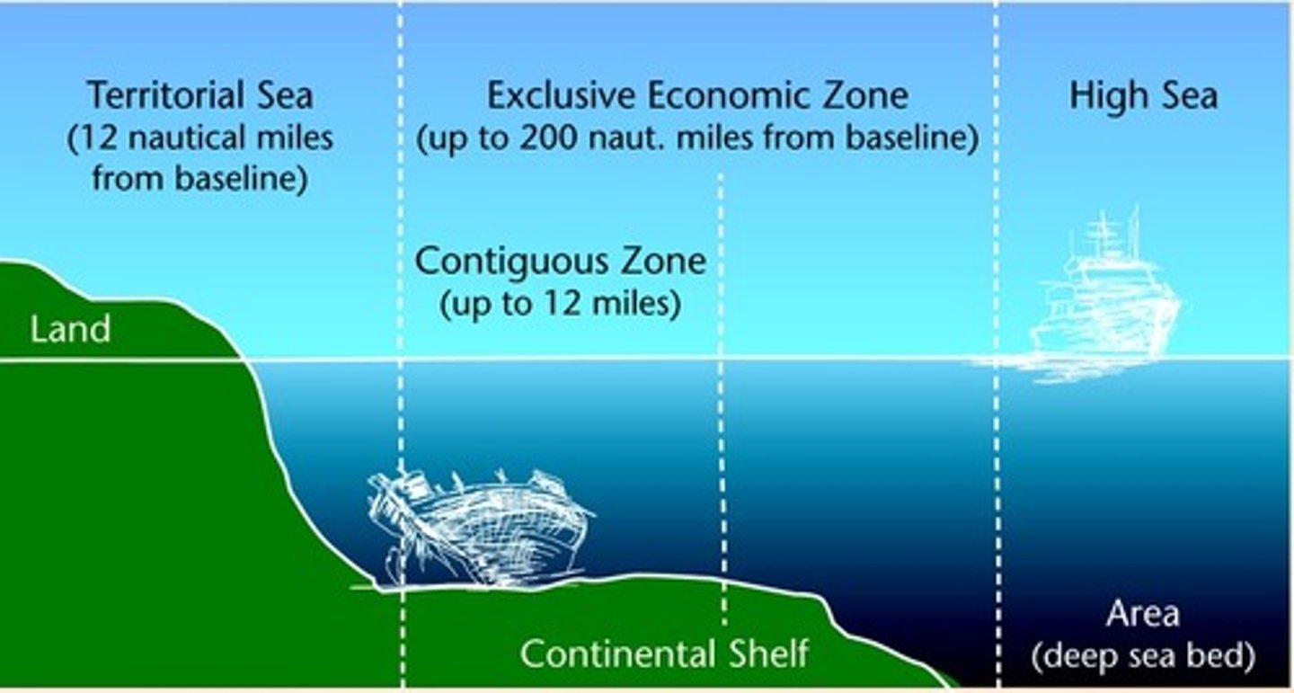 <p>established rights and responsibilities of states concerning ownership/use of oceans/seas and their resources as developed by the United Nations Convention on the Law of the Sea (includes 4 zones - Territorial Sea, Contiguous Zone, EEZ, High Seas)</p>