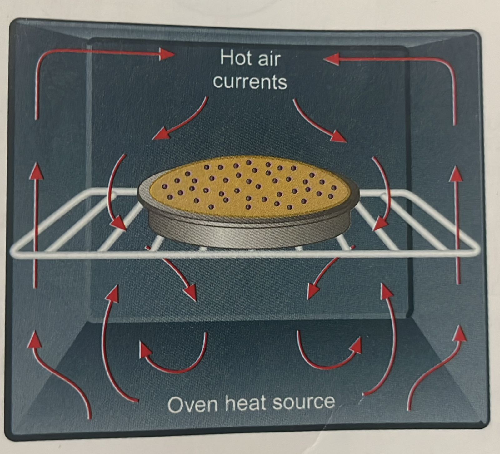 <p>Identify the principle of heat transfer displayed</p>