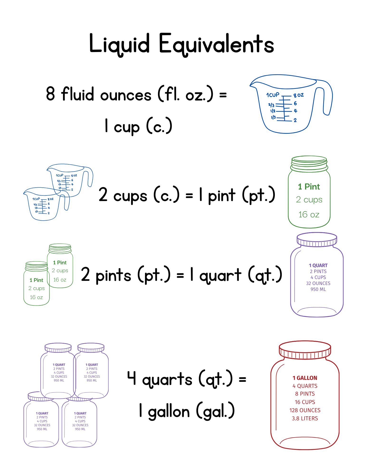<p>8 fluid ounces (fl. oz.) = 1 cup (c.)<br>2 cups (c.) = 1 pint (pt.)<br>2 pints (pt.) = 1 quart (qt.)<br>4 quarts (qt.) = 1 gallon (gal.)</p>