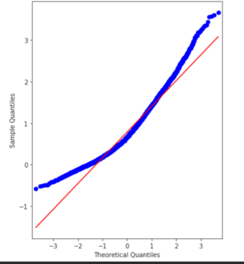 <p>normal probability plot ∪</p>