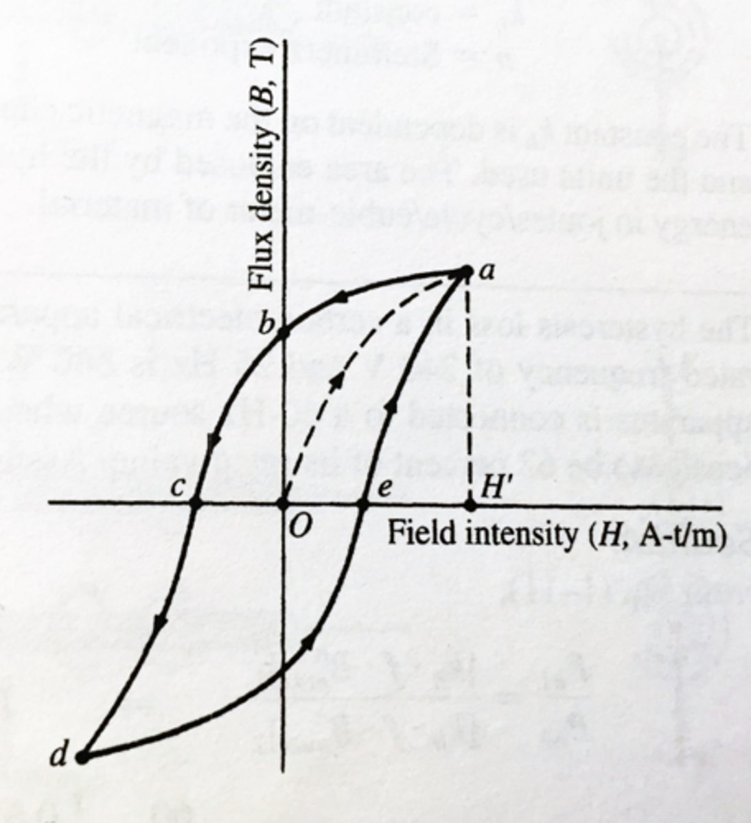 <p>Coercivity</p>