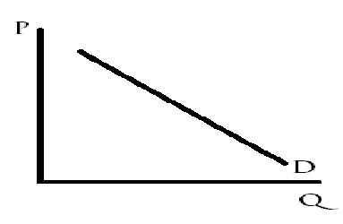 what graph is this?