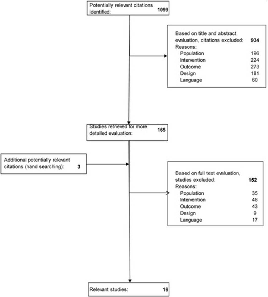 <p>To assess the risk of bias in the included studies.</p>