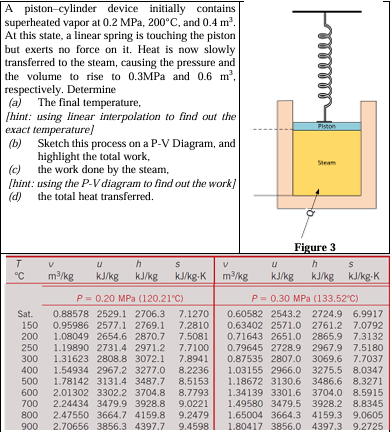 <p>A piston–cylinder device initially contains superheated vapor at 0.2 MPa, 200°C, and 0.4 m3. At this state, a linear spring is touching the piston but exerts no force on it. Heat is now slowly transferred to the steam, causing the pressure and the volume to rise to 0.3MPa and 0.6 m3, respectively.</p><p>(a) The final temperature.</p><p><strong><em>Hint: using linear interpolation to find out the exact temperature</em></strong></p><p>(b) Sketch this process on a P-V Diagram, and highlight the total work.</p><p>(c) The work done by the steam.</p><p><strong><em>Hint: using the P-V diagram to find out the work]</em></strong></p><p>(d) The total heat transferred. </p>