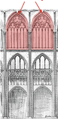 <p>Upper zone of walls rising above adjacent roofs and pierced by windows so as to admit light to a high central room or space flanked by lower rooms or spaces</p>