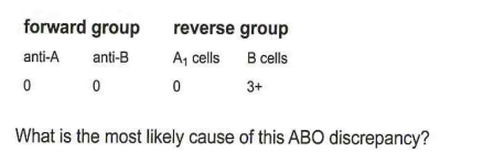 <p>243-The results shown in this table are obtained when testing a sample from a 20-year-old, blood donor:<br></p>