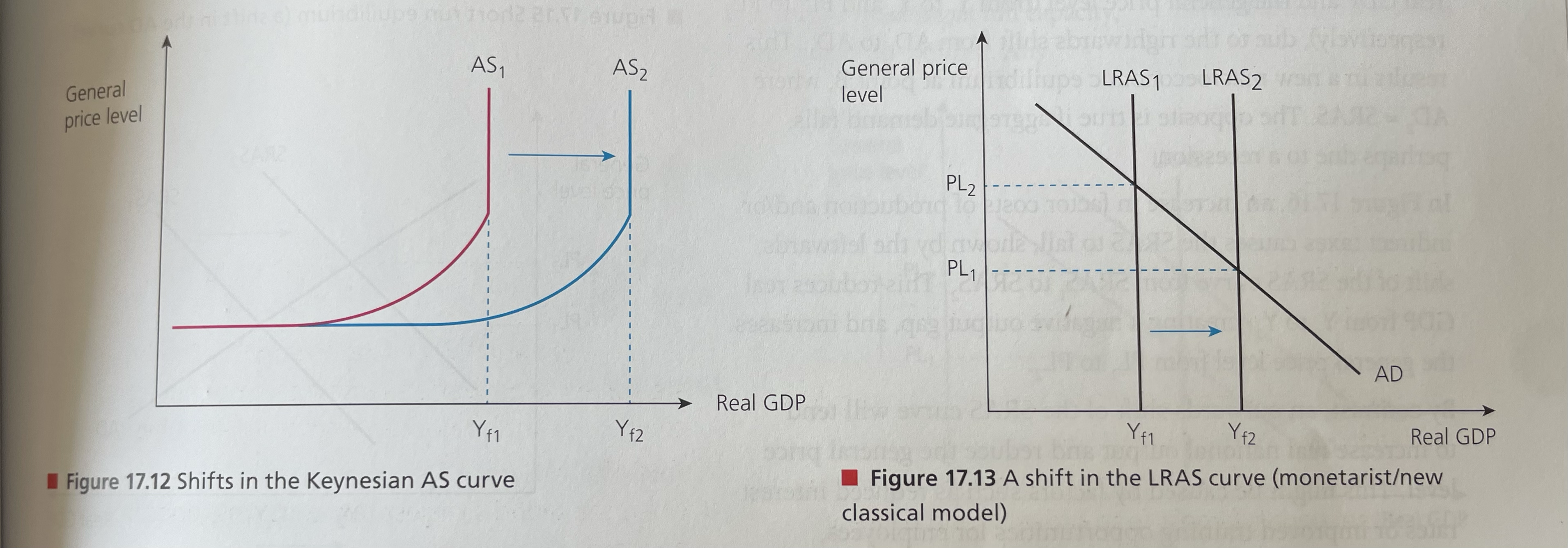 <ul><li><p>A favourable change in the productive capacity of an economy can shif the AS curve outwards to the right due to the economy’s increased potential output. </p></li></ul>