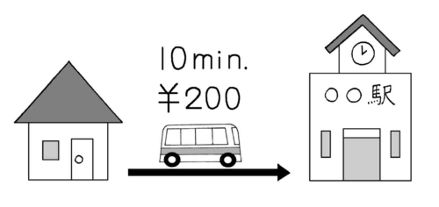 <p>to take (amount of time/money)</p>