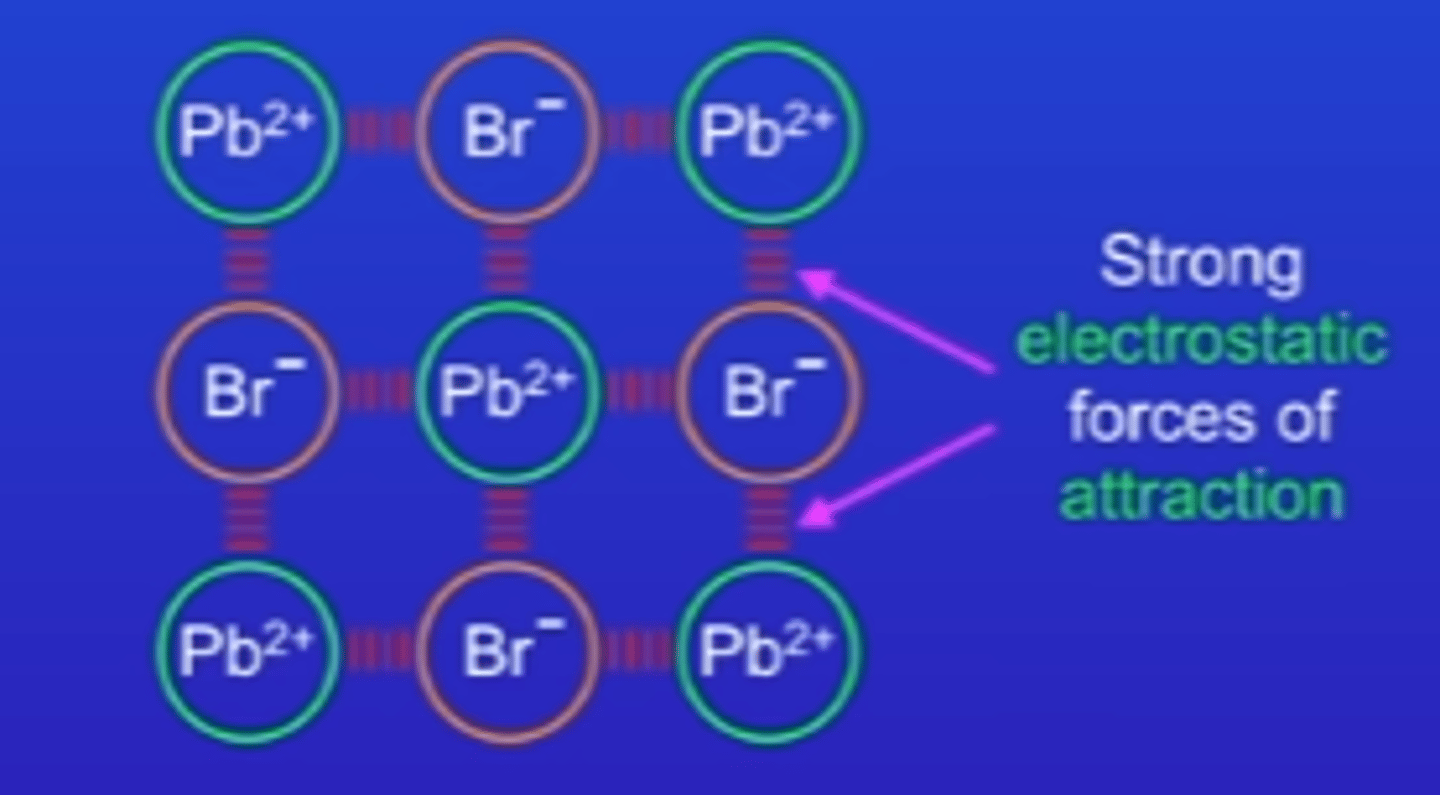 <p>many ionic compounds form crystals - which are giant structures (giant ionic lattice)</p><p>every positive ion is surrounded by negative ions and every negative ion is surrounded by positive ions</p><p>giant ionic lattices are three dimensional structures</p><p>very strong forces of attraction between + - ions (electrostatic forces of attraction) which are also called ionic bonds {ionic bonds act in all directions}</p>