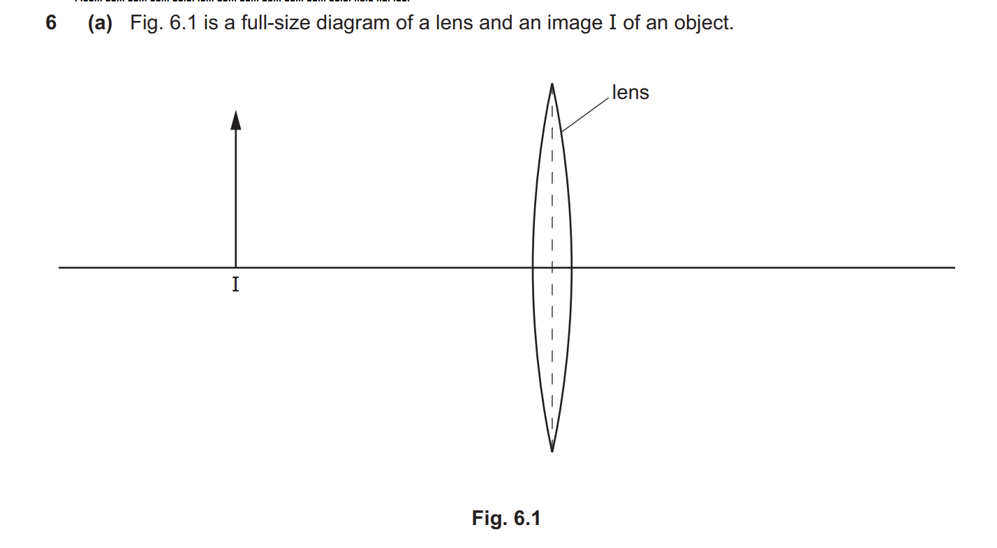 <p>draw two lines from the top of I to find the position of the object</p>