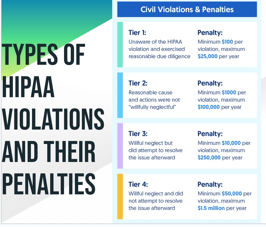 <p>How many type of HIPAA Tier <strong><em>civil </em></strong>violations &amp; penalties? </p>