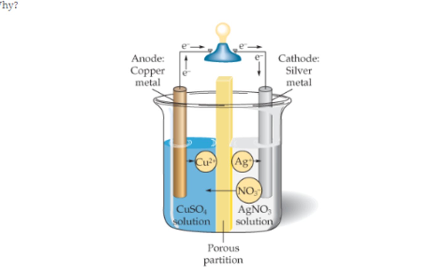 <p>gives an electric current with a steady voltage as a result of an electron transfer reaction</p>