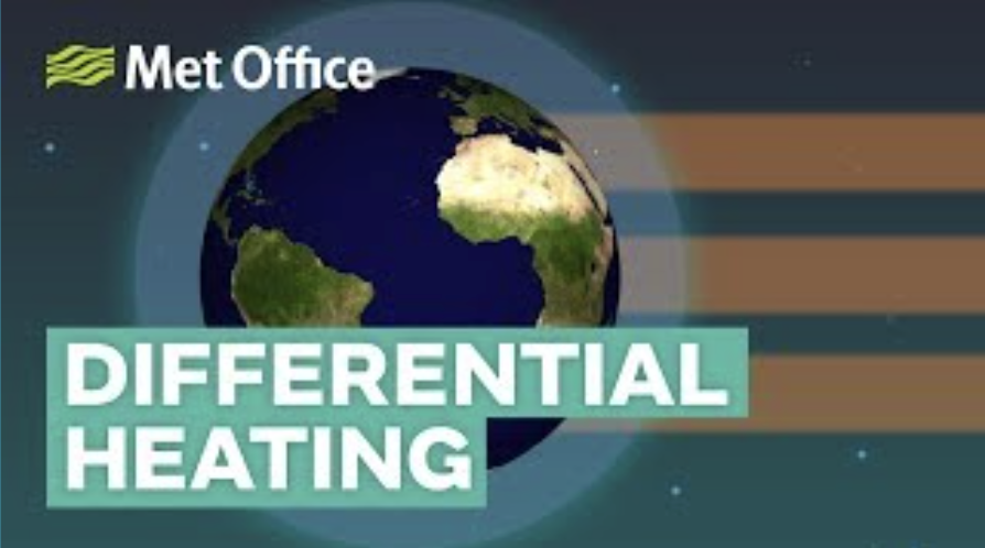 <ul><li><p><span style="background-color: transparent;">Uneven heating of Earth's surface leads to atmospheric circulation.</span></p></li><li><p><span style="background-color: transparent;">Solar radiation is more intense at the equator and weaker at the poles.</span></p></li><li><p><span style="background-color: transparent;">This creates temperature gradients that drive atmospheric movement.</span></p></li></ul><p></p>