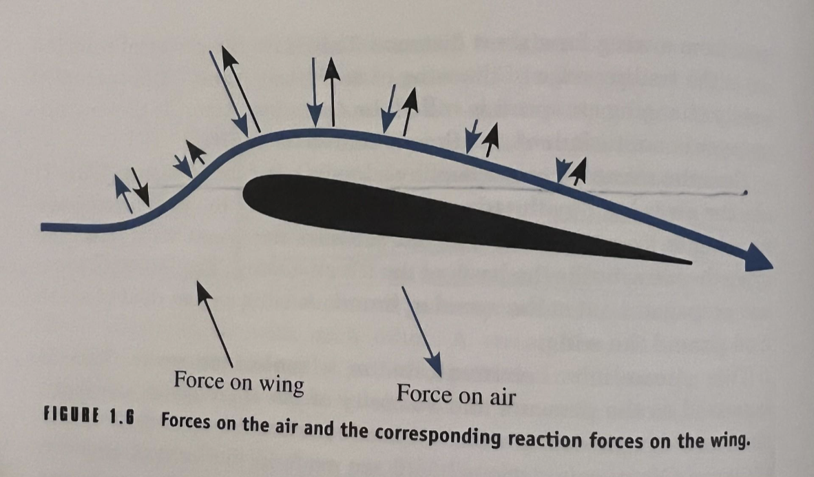 <p>The direction of the force on the air is perpendicular to…</p>