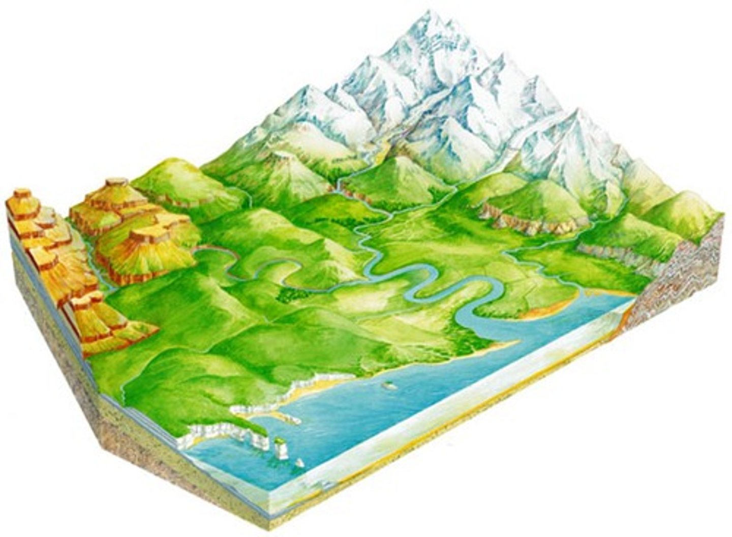 <p>thuộc về địa lý</p>