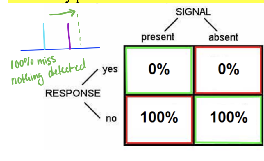 <p>costly behaviour</p>